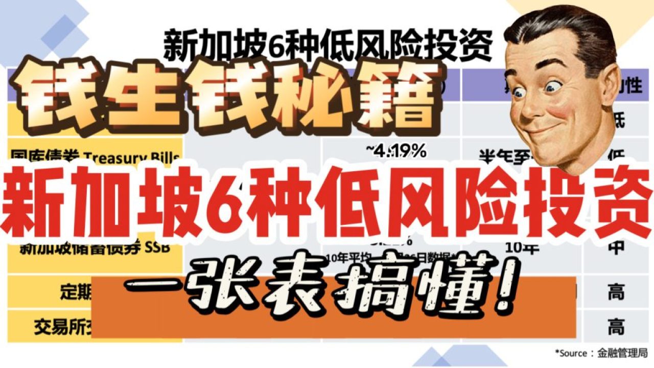 生活费涨涨涨，该去哪里钱生钱！新加坡6种低风险投资，最最最新消息，每年多拿两个月薪水不是梦- 🇸🇬新加坡省钱皇后-皇后情报局